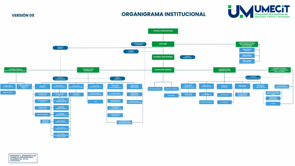 organigrama umecit